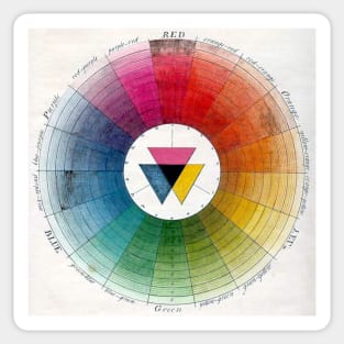 Ancient Colour Wheel Sticker